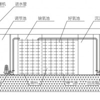 一體化生物接觸氧化污水處理設備
