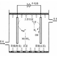 電化學水處理設備