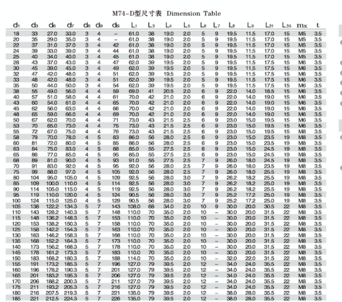ZQM74-D 通用型機械密封2
