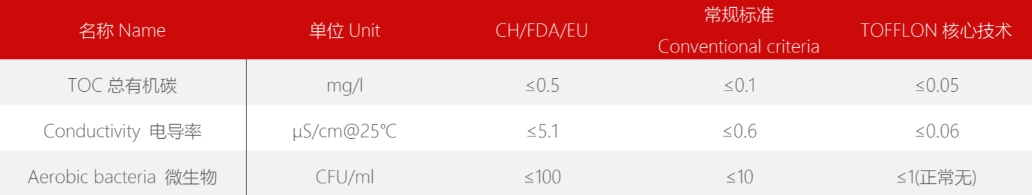 純化水制備設備系統2